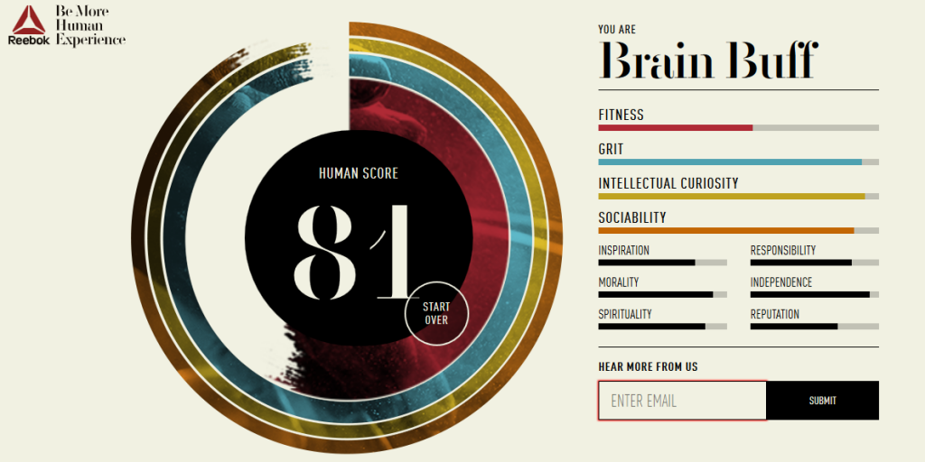 My Human Score